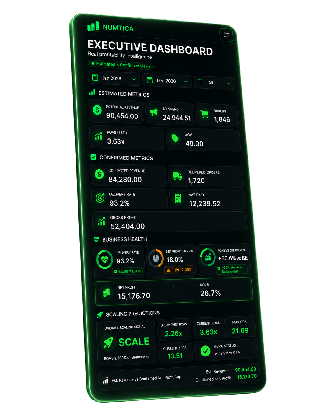 COD eCommerce Operating System Executive Dashboard showing real profit, delivery rate, ROAS vs breakeven and scaling signal